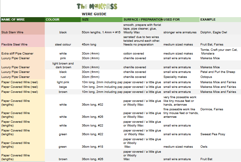 Aluminium Wire - for wire armature - Image 8