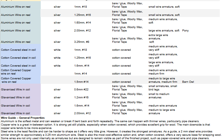 Aluminium Wire - for wire armature - Image 9